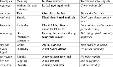 miyzo|mizo meaning.
